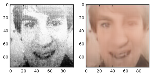 Hub overdrivelse maksimum Creating photorealistic images with neural networks and a Gameboy Camera -  Pinch of Intelligence