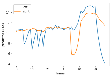 estimated q-value