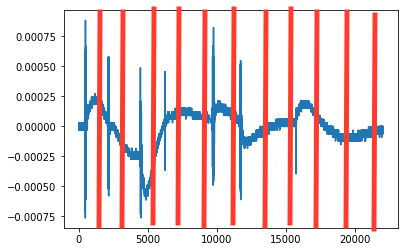 Preprocessing idea